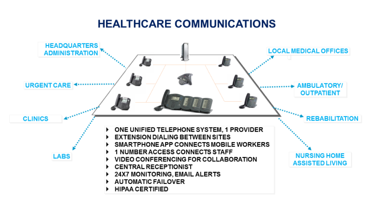 Healthcare Communications